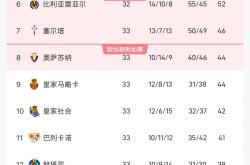 巴黎圣日耳曼五连胜继续领跑积分榜，皇马主帅陷下课危机！的简单介绍